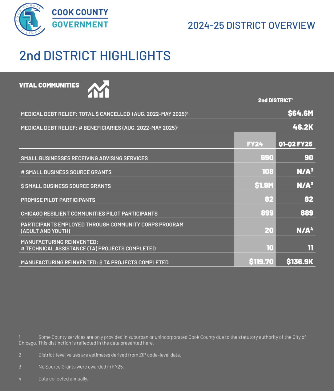 Metrics page